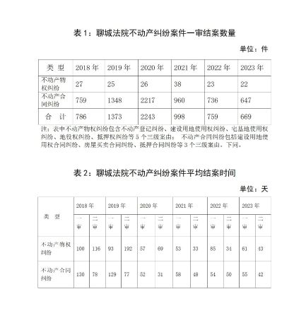 聊城中院公布2018-2023年全市法院不动产纠纷相关案件审理情况_02(1)